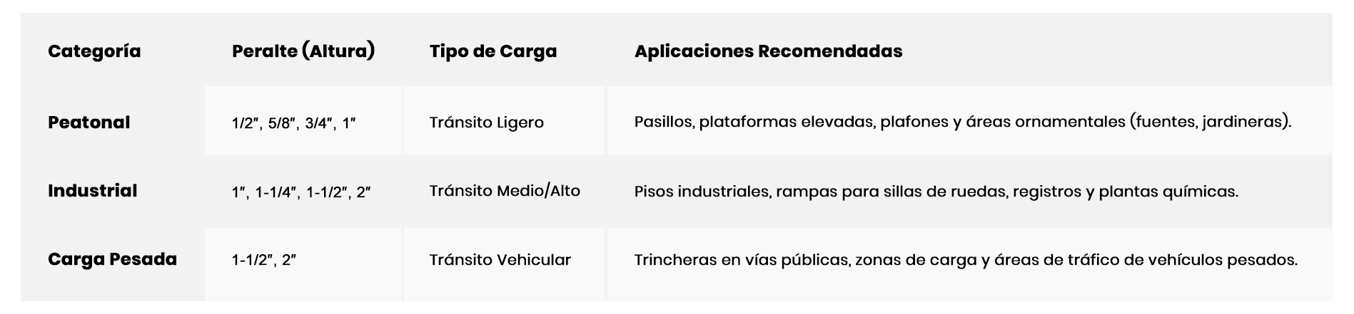 Tabla rejillas industriales