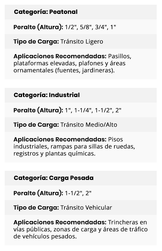 Rejillas Industriales